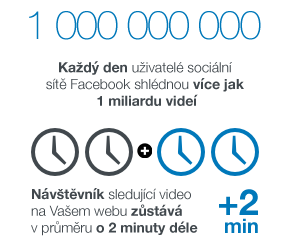 video marketing