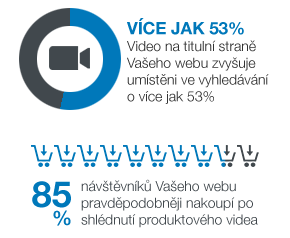 video marketing